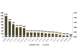 2015年全國污泥投運規模年度盤點—綠威保持領先地位